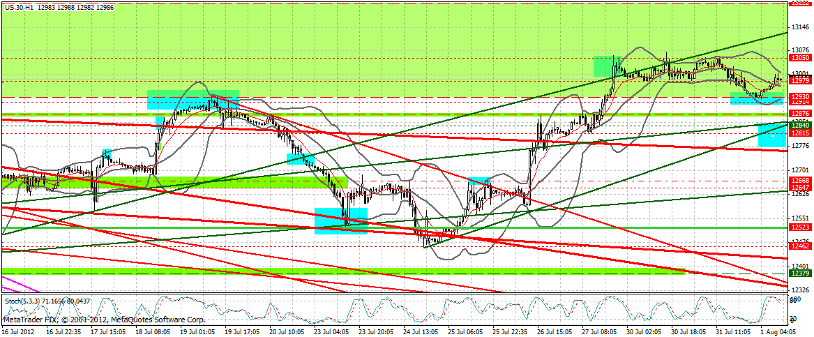 Indexhandel 2012 Rally trotz unzähligen Krisen? 526889