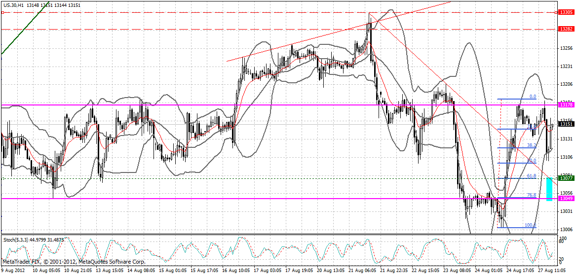 Indexhandel 2012 Rally trotz unzähligen Krisen? 532587