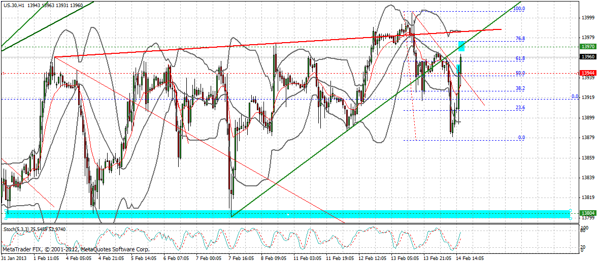 Quo Vadis Dax 2013 - Up, dank Liquidität 578762