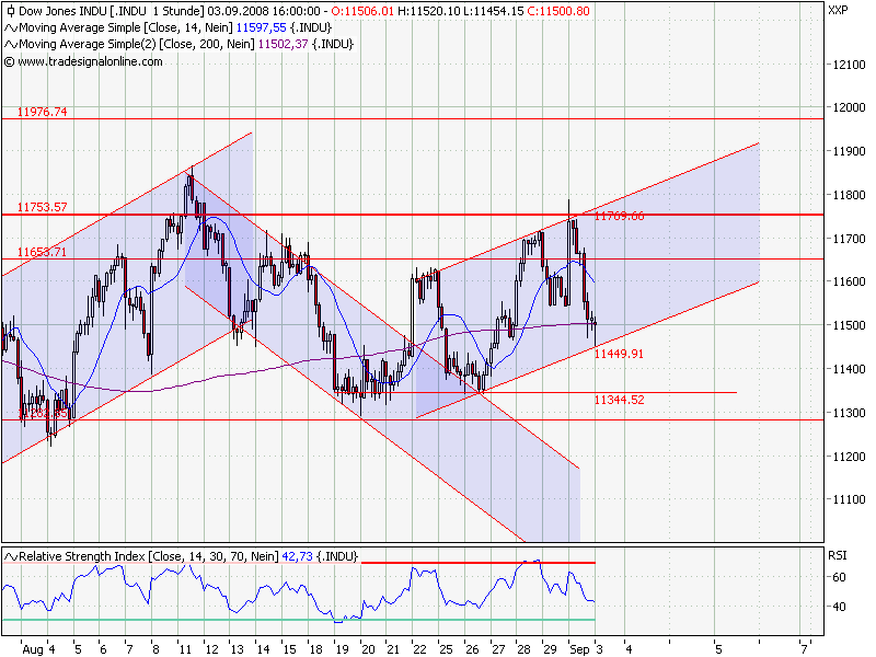 Die Bullen scharren gar nicht mit den Hufen, 184073
