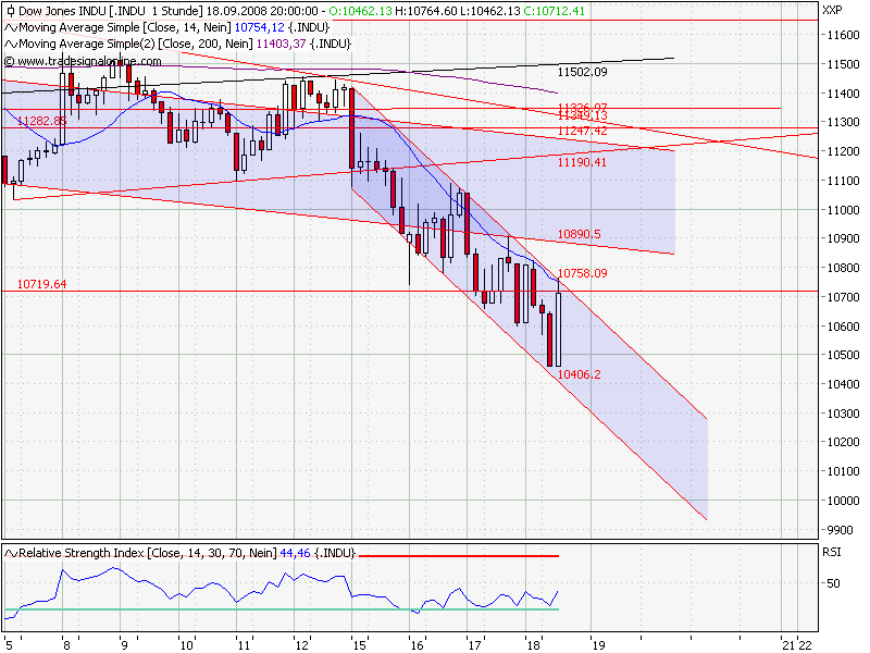 Die Bullen scharren gar nicht mit den Hufen, 187350