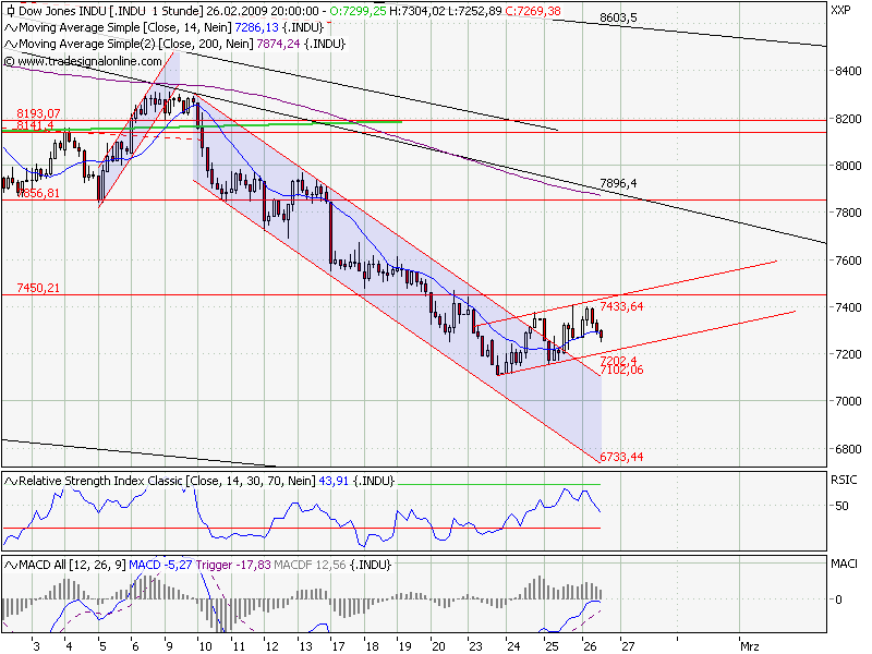 Quo Vadis Dax 2009 219020