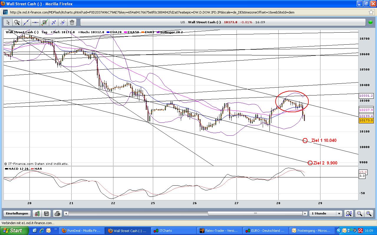 Quo Vadis Dax 2010 - Das Original 295369