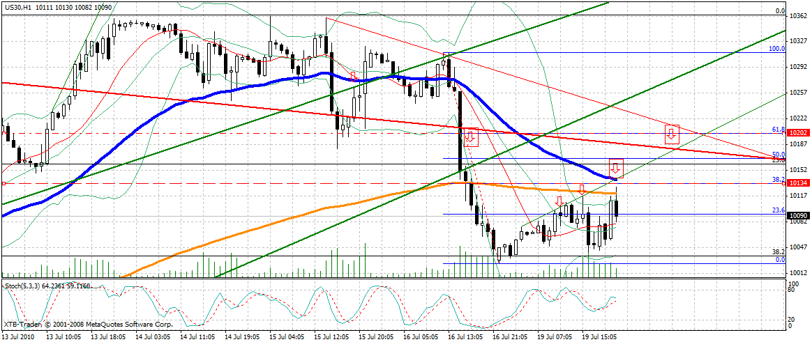 Quo Vadis Dax 2010 - Das Original 339056