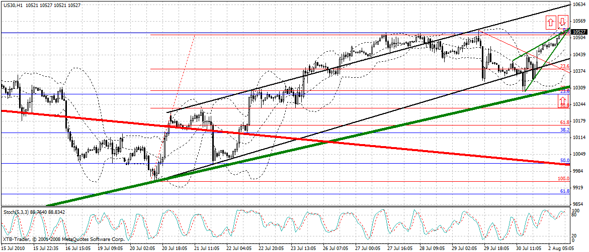 Quo Vadis Dax 2010 - Das Original 335370