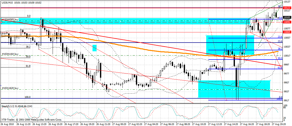 Quo Vadis Dax 2010 - Das Original 341028