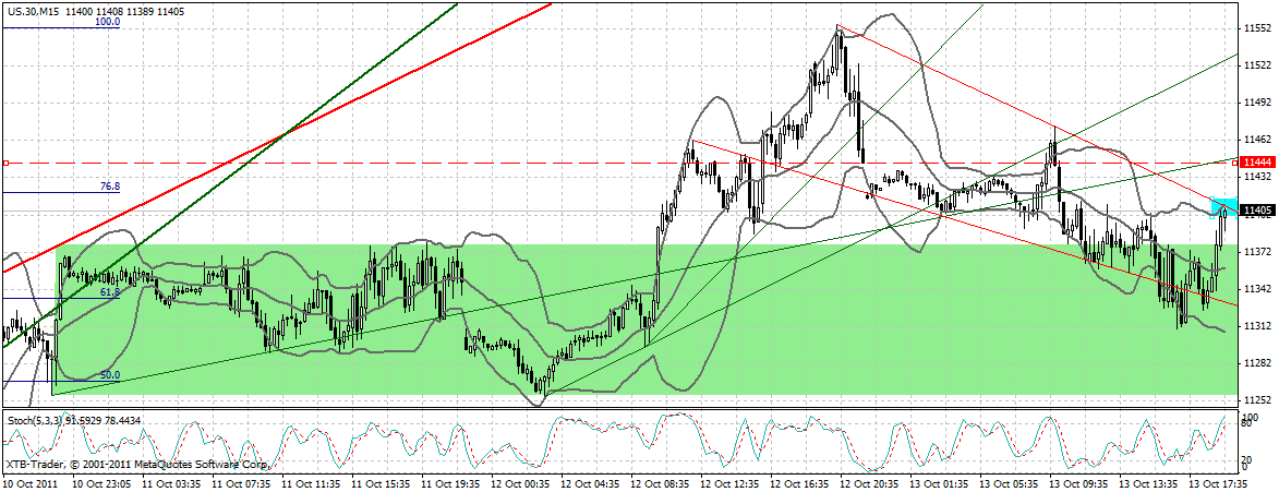 US Indizes, Intermarketabgleich Dax, Euro, Gold 447945