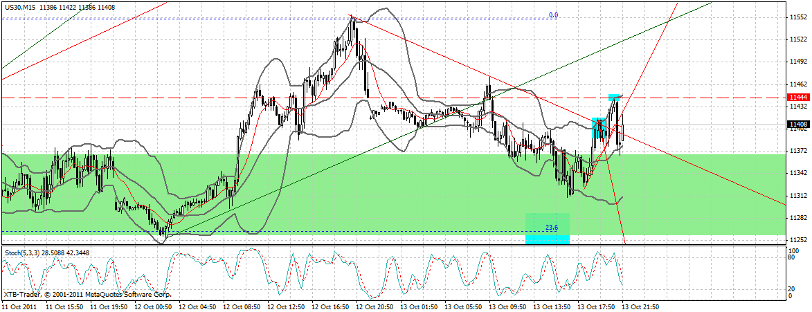 US Indizes, Intermarketabgleich Dax, Euro, Gold 447990