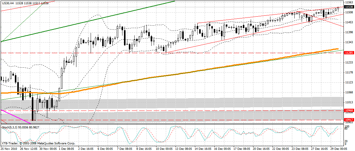 Quo Vadis Dax 2010 - Das Original 369209