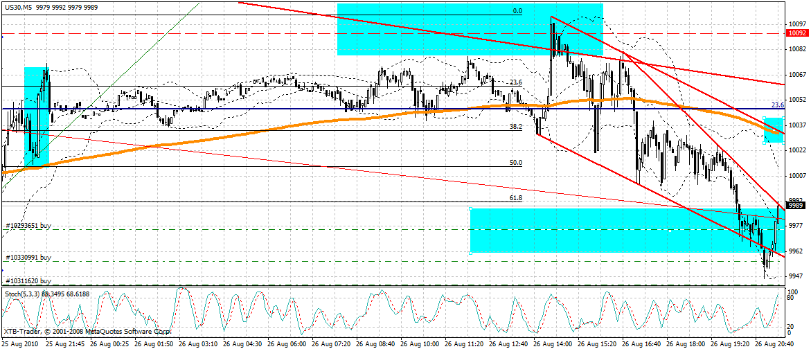Quo Vadis Dax 2010 - Das Original 340702