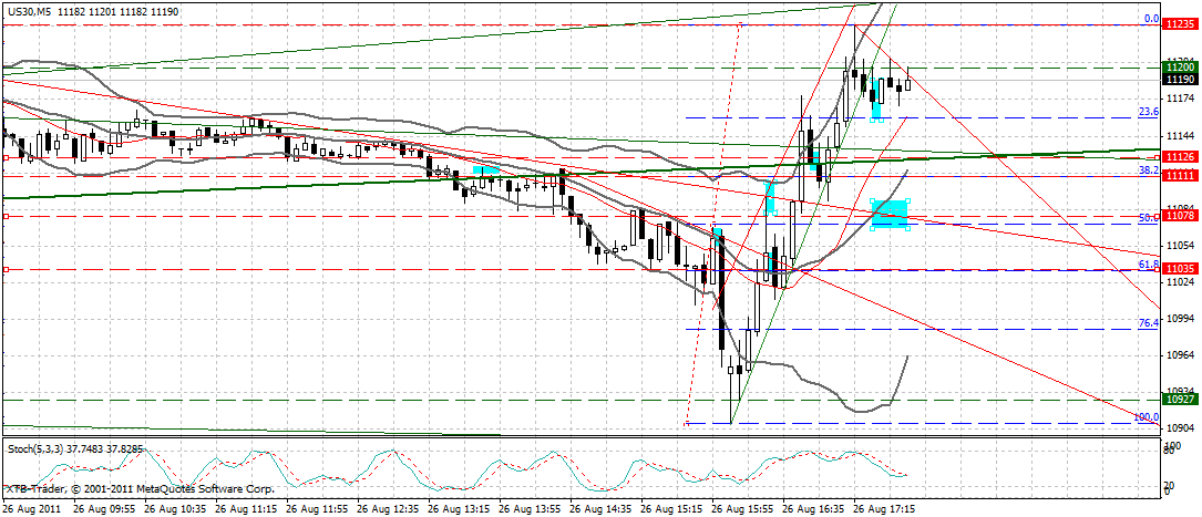 US Indizes, Intermarketabgleich Dax, Euro, Gold 433610