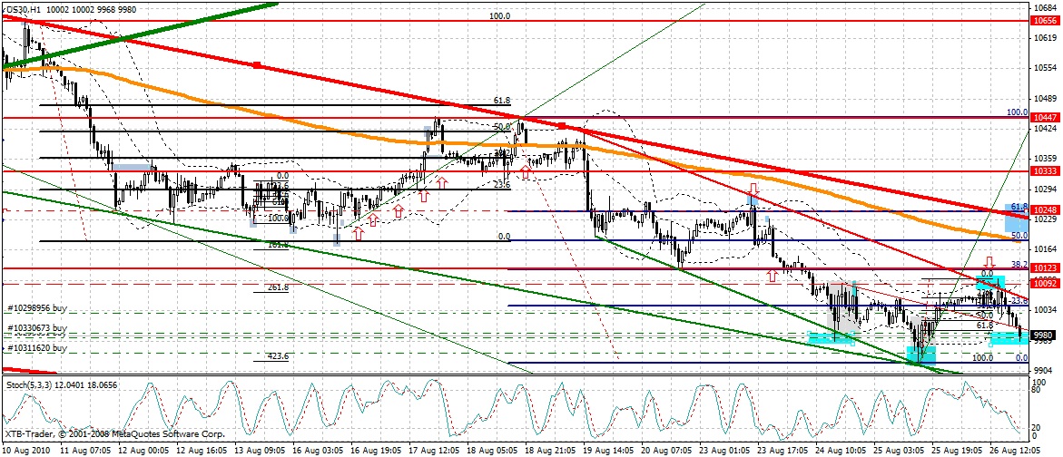 Quo Vadis Dax 2010 - Das Original 340689
