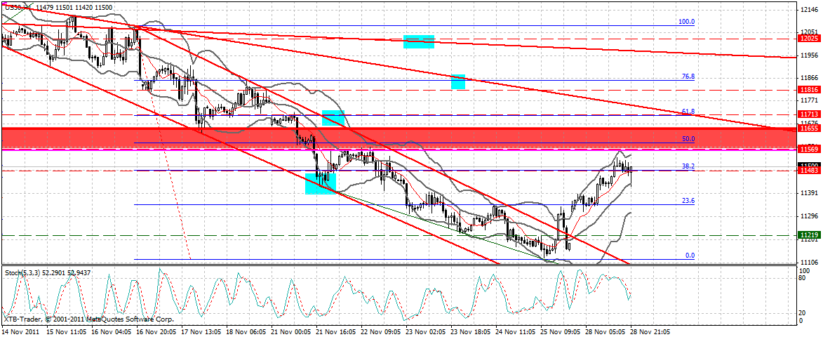 US Indizes, Intermarketabgleich Dax, Euro, Gold 461993