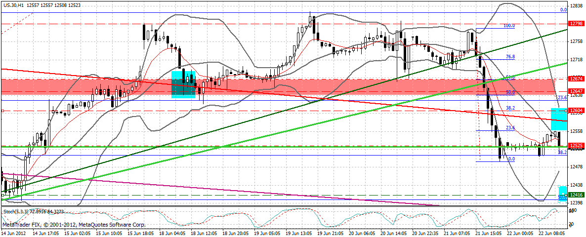 Indexhandel 2012 Rally trotz unzähligen Krisen? 517311
