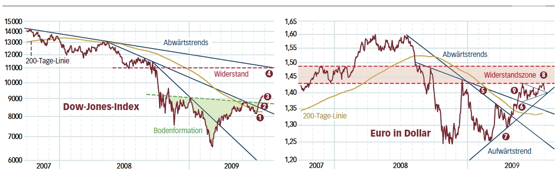 ich mach mal ein Endesa 871028 e.on thread auf 250386