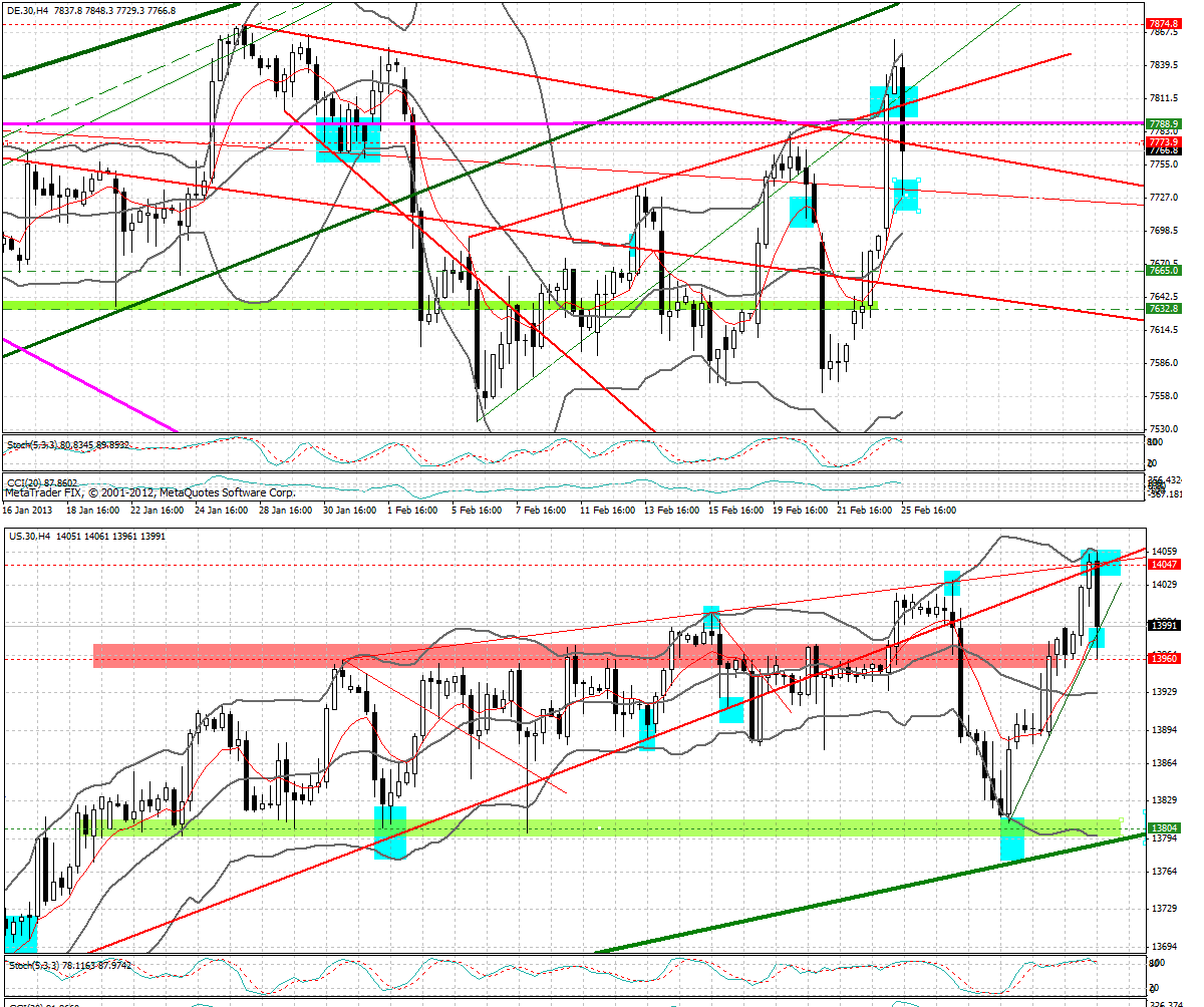 Quo Vadis Dax 2013 - Up, dank Liquidität 582197