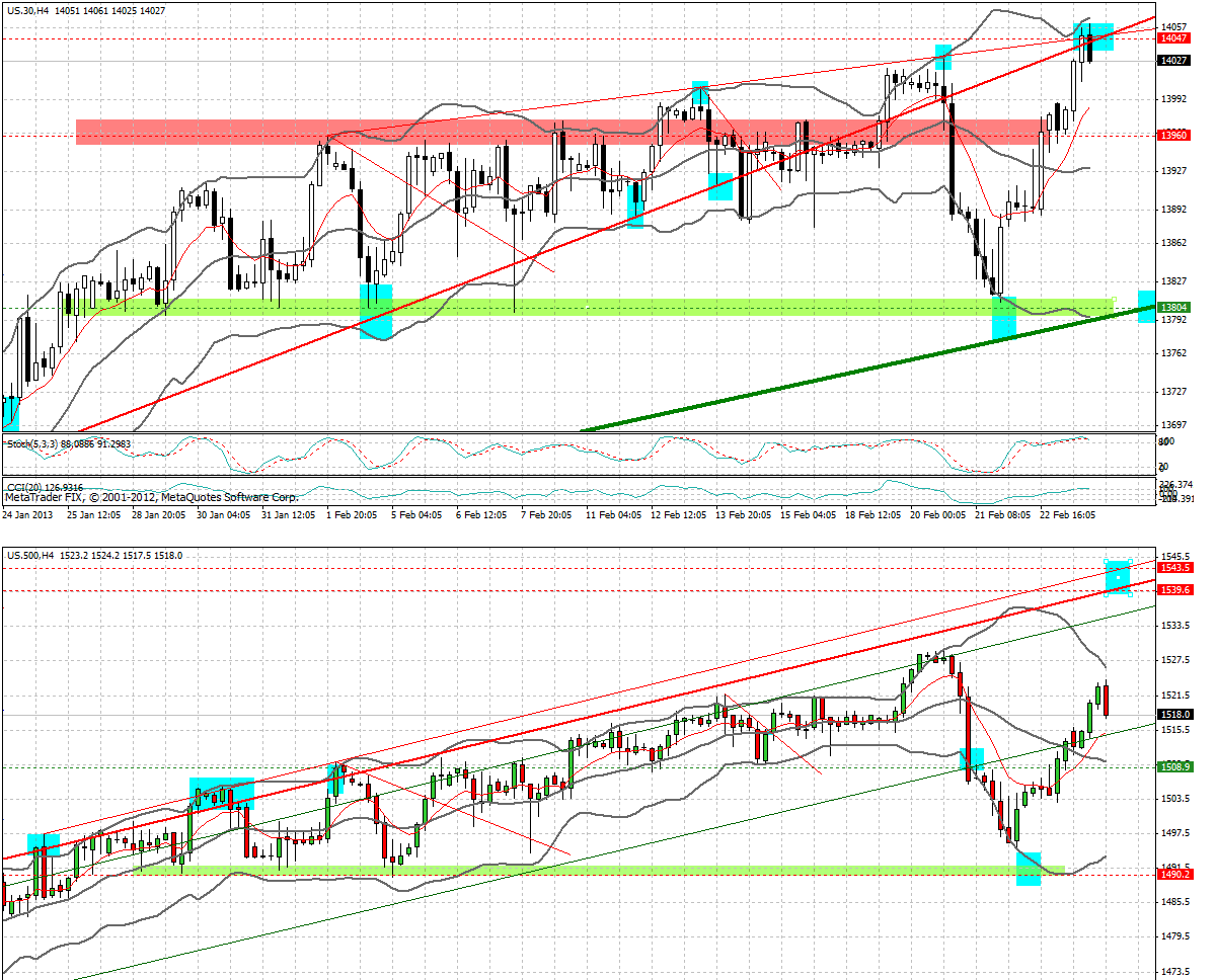 Quo Vadis Dax 2013 - Up, dank Liquidität 582162