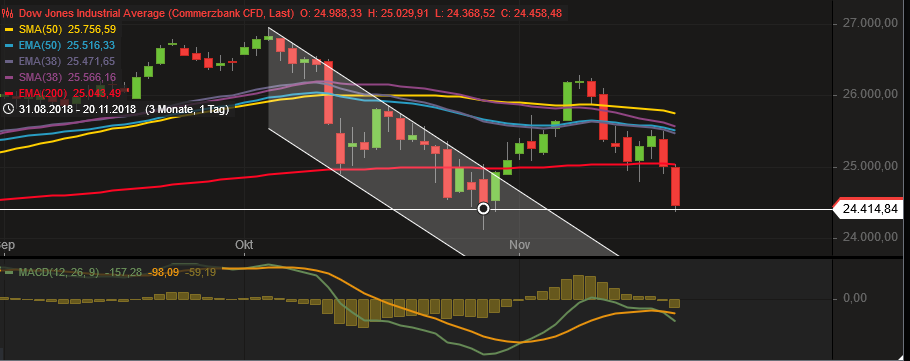 2018 QV-GDAXi-DJ-GOLD-EURUSD-JPY 1083859