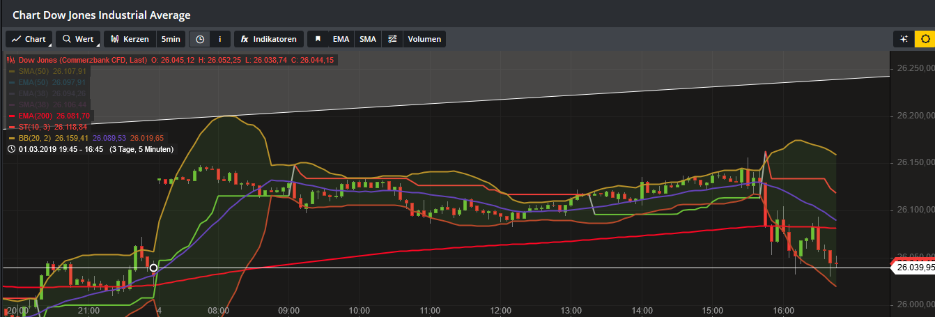 2019 QV-GDAXi-DJ-GOLD-EURUSD- JPY 1099951