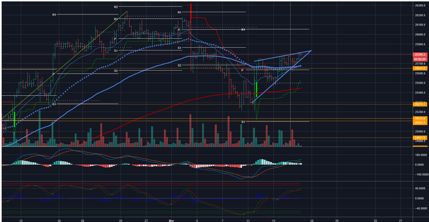 2019 QV-GDAXi-DJ-GOLD-EURUSD- JPY 1101921
