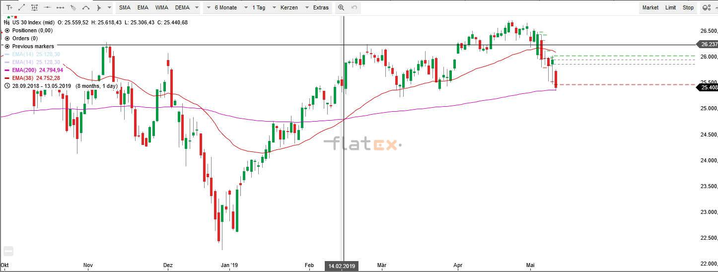 2019 QV-GDAXi-DJ-GOLD-EURUSD- JPY 1112029