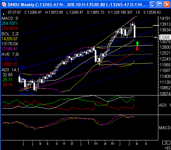 PTT & Friends Weekend Spezial 21.+22.07.07 111321