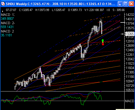 PTT & Friends Weekend Spezial 21.+22.07.07 111323