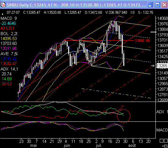 PTT & Friends Weekend Spezial 21.+22.07.07 111326