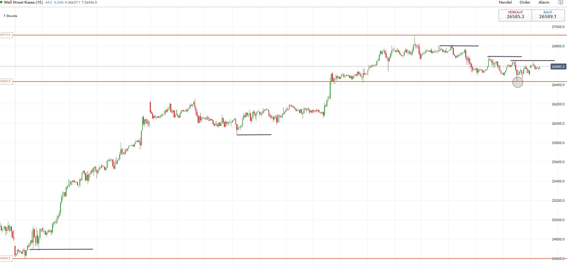 2019 QV-GDAXi-DJ-GOLD-EURUSD- JPY 1120312