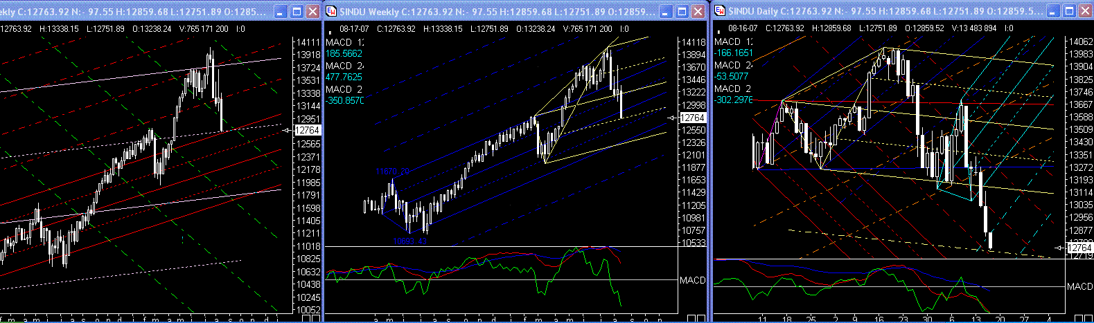 PTT Woche 33, 16.08.07 114851