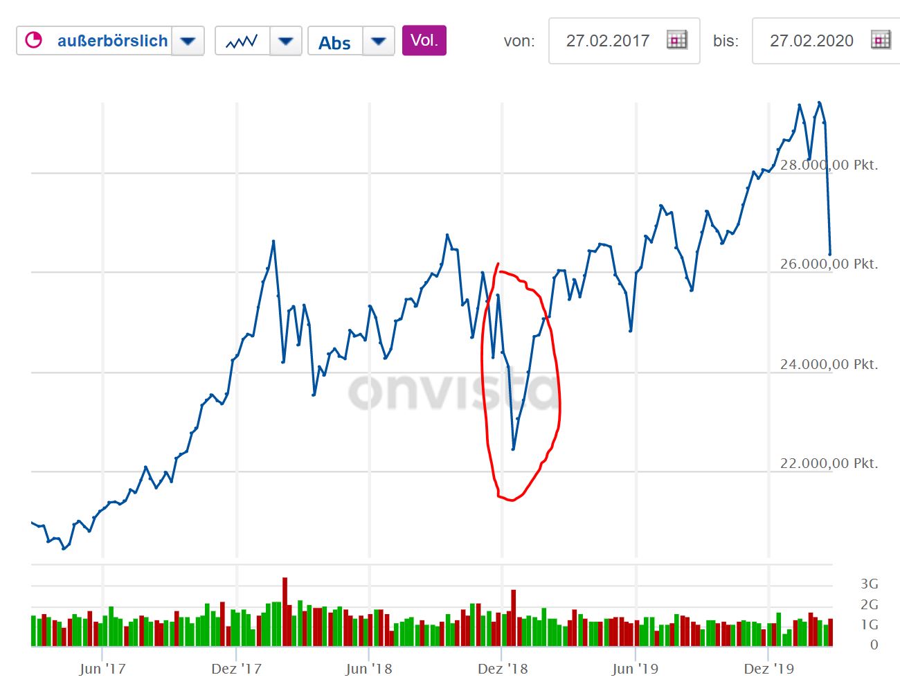Wirecard 2014 - 2025 1162777