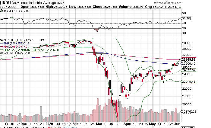 Börse ein Haifischbecken: Trade was du siehst 1182476