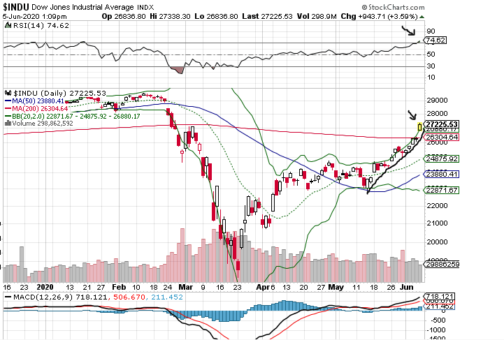 Börse ein Haifischbecken: Trade was du siehst 1182941