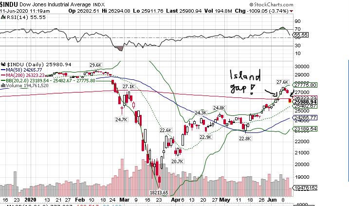 Börse ein Haifischbecken: Trade was du siehst 1184226