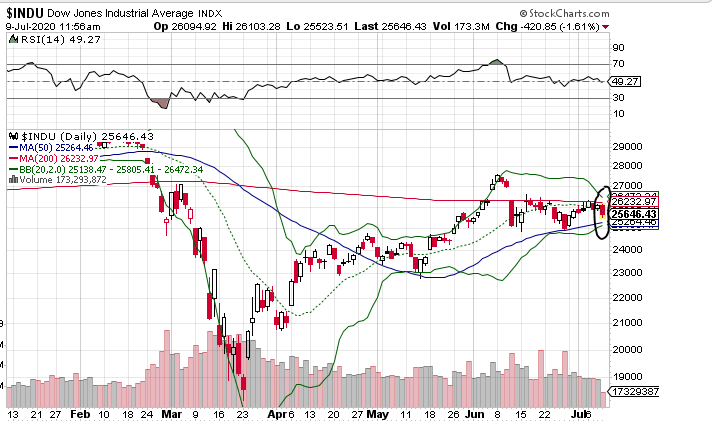 Börse ein Haifischbecken: Trade was du siehst 1189852