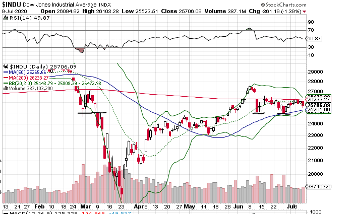 Börse ein Haifischbecken: Trade was du siehst 1189892