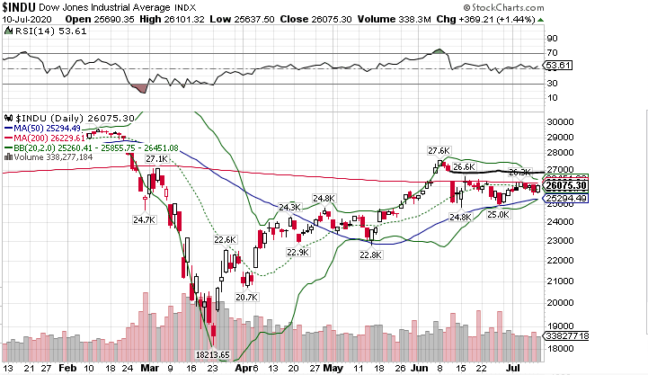 Börse ein Haifischbecken: Trade was du siehst 1190168