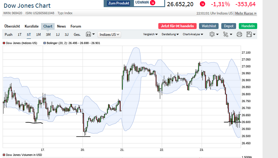 Börse ein Haifischbecken: Trade was du siehst 1192098