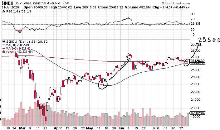 Börse ein Haifischbecken: Trade was du siehst 1193599
