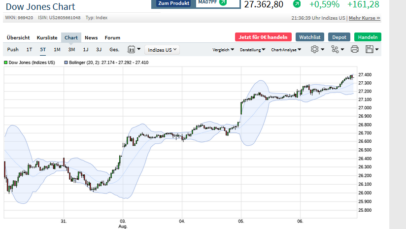 Börse ein Haifischbecken: Trade was du siehst 1194638