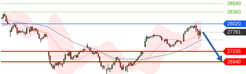 Börse ein Haifischbecken: Trade was du siehst 1204383