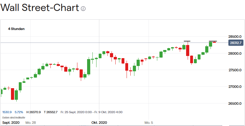 Börse ein Haifischbecken: Trade was du siehst 1205454