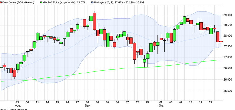 Börse ein Haifischbecken: Trade was du siehst 1209087