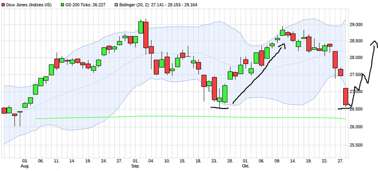 Börse ein Haifischbecken: Trade was du siehst 1209511
