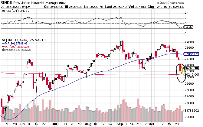Börse ein Haifischbecken: Trade was du siehst 1209825