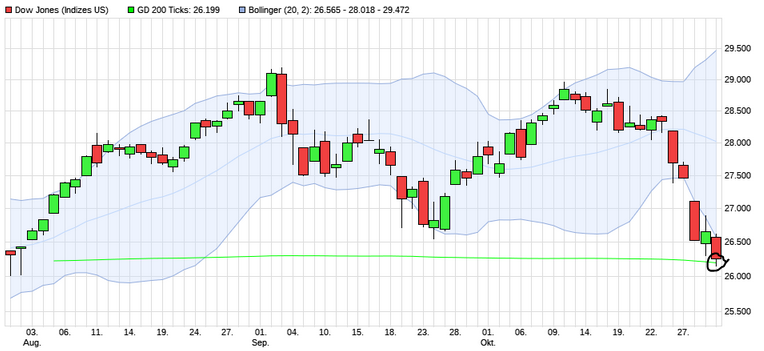 Börse ein Haifischbecken: Trade was du siehst 1210000