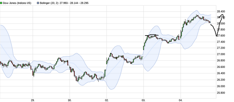 Börse ein Haifischbecken: Trade was du siehst 1211042