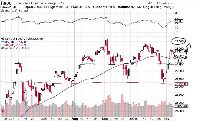 Börse ein Haifischbecken: Trade was du siehst 1211605