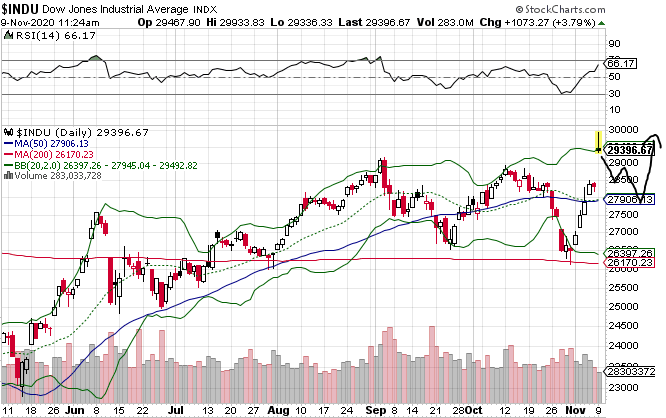 Börse ein Haifischbecken: Trade was du siehst 1212056