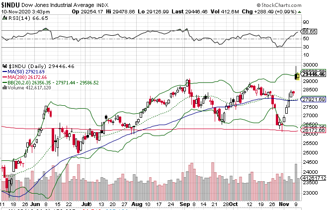 Börse ein Haifischbecken: Trade was du siehst 1212417